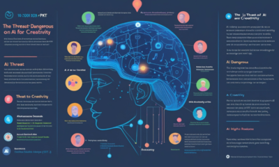 Is AI Dangerous for Creativity in 2025?